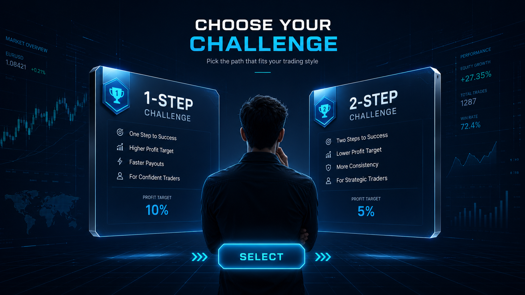 Choose your challenge