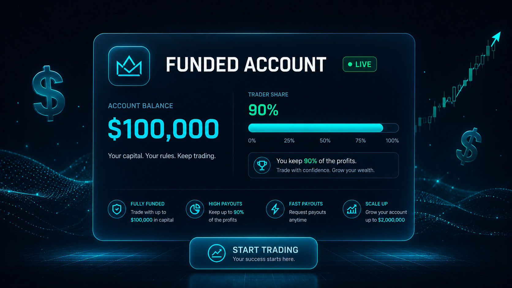 Receive your funding